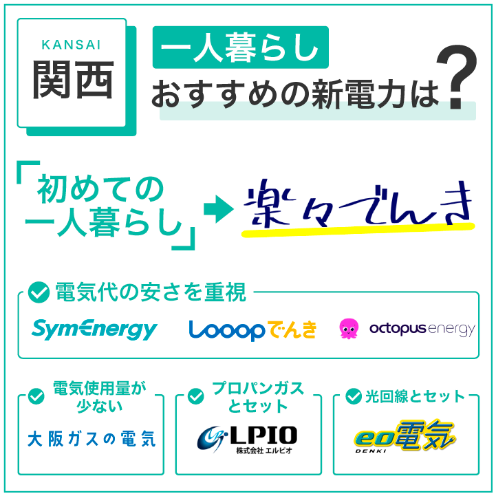 関西一人暮らし おすすめの新電力は？