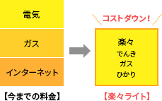 既存サービスからのお乗り換えでコストダウンも！