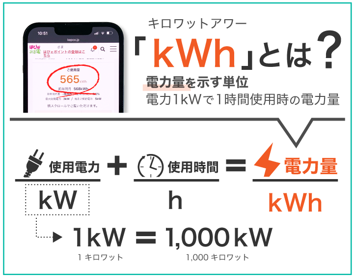 kWhとは？