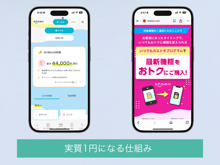 ahamoのスマホが実質1円になる仕組み