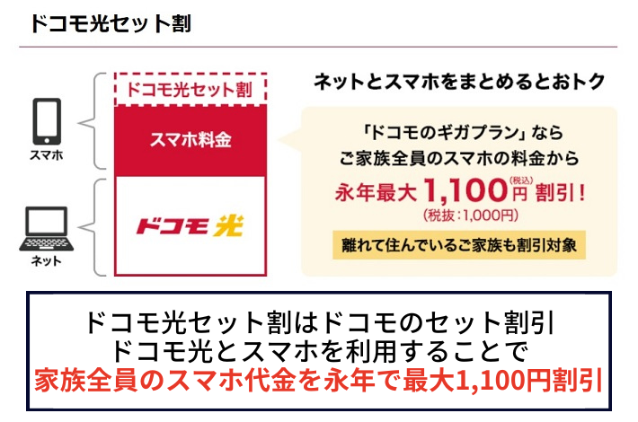 家族もドコモのスマホならドコモ光の方が安くなる
