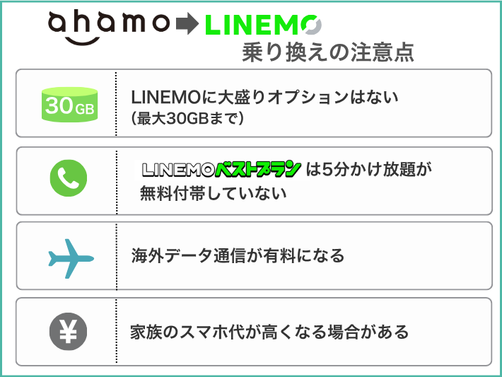 ahamoからLINEMOに乗り換える際の注意点
