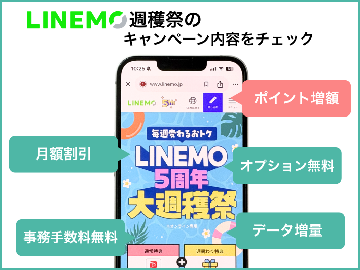 LINEMO週穫祭のキャンペーン内容を確認する