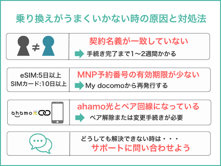 乗り換えがうまくいかないときの原因と対処法