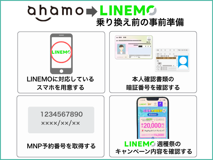 ahamoからLINEMOに失敗せず乗り換えるための事前準備