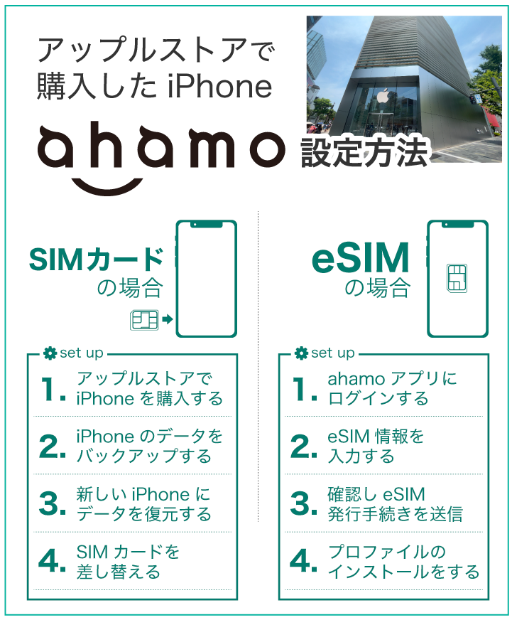 アップルストアで購入したiPhone ahamoの設定方法