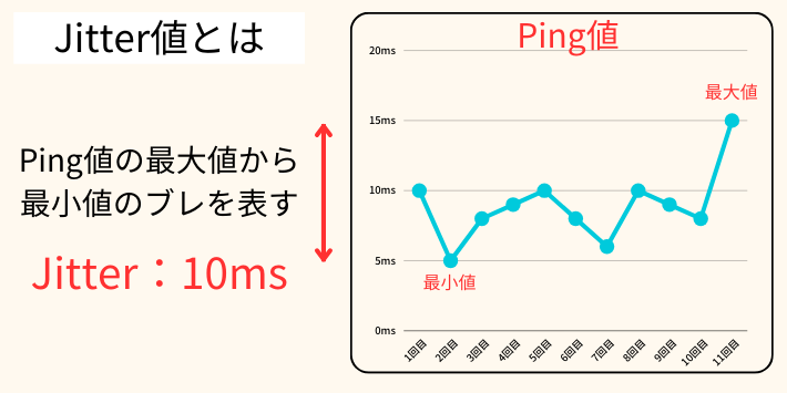 Jitter値の測定方法