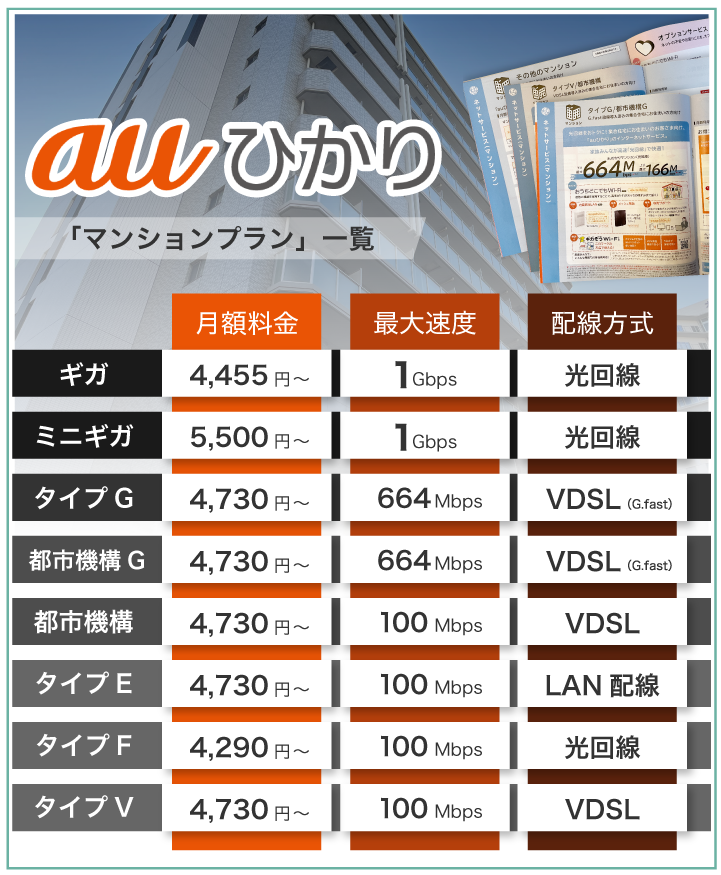 auひかり マンションプラン一覧