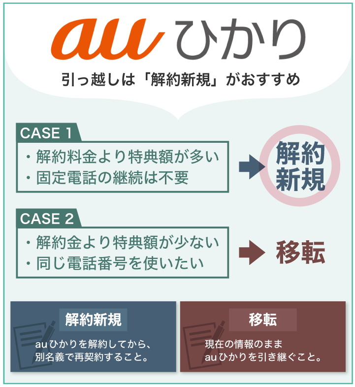 auひかり 引っ越しは解約新規がおすすめ