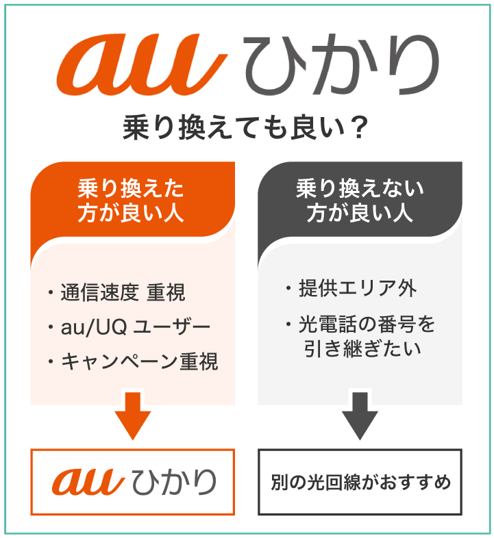 auひかり 乗り換えても良い?