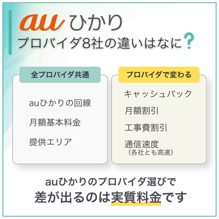 auひかりのプロバイダの違いと選び方