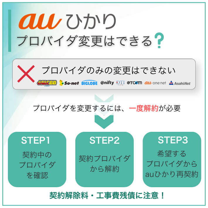 auひかりのプロバイダ変更について・再契約手順