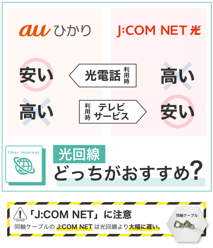 auひかりとJ:COMネット光はどっちがおすすめ？