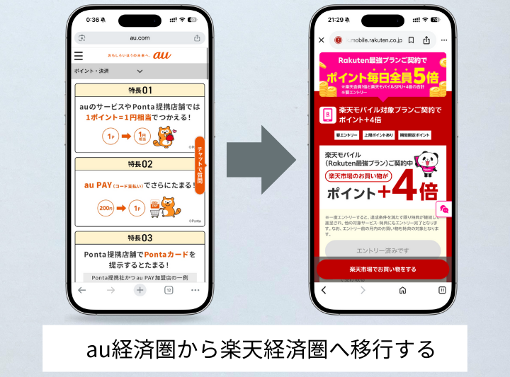 au経済圏から楽天経済圏へ移行する