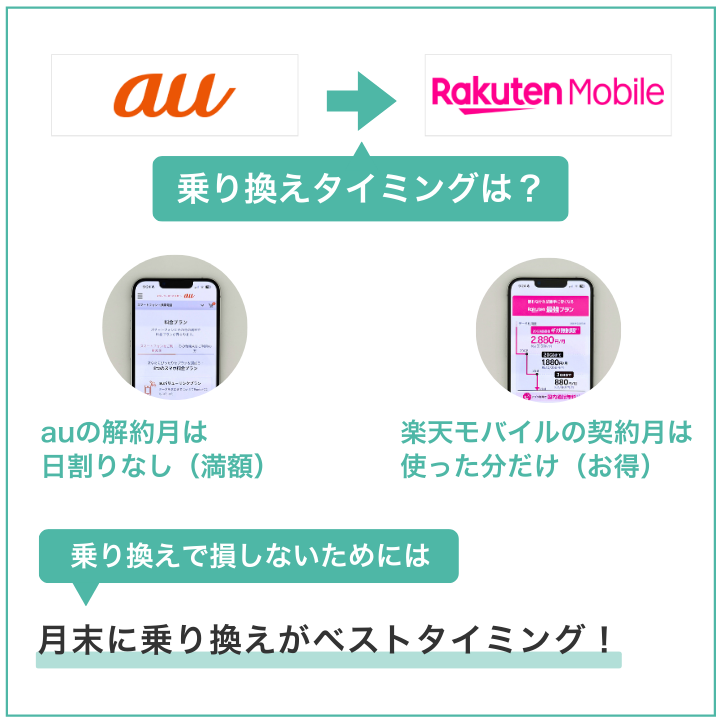 auから楽天モバイルへの乗り換えで損しないタイミングは月末