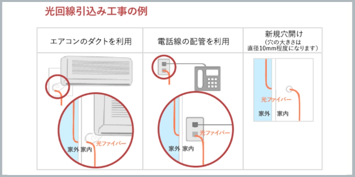 工事の穴あけ