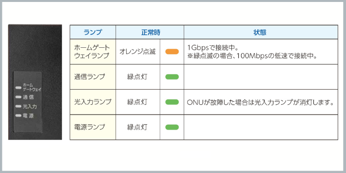 auひかりのONU設定方法3