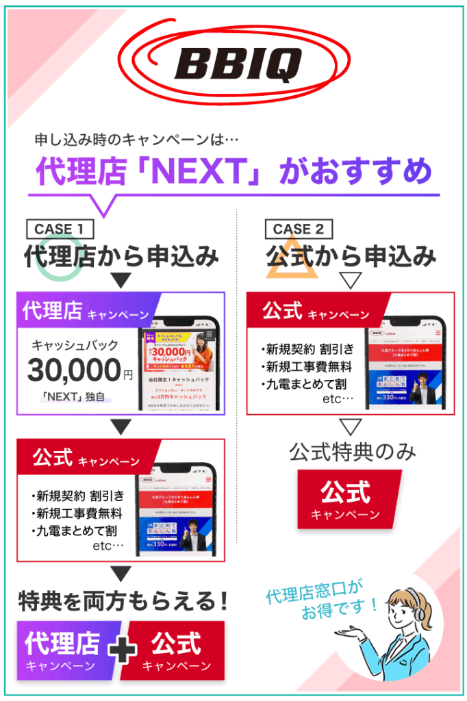 BBIQ光 申込時のキャンペーンは代理店NEXTがおすすめ