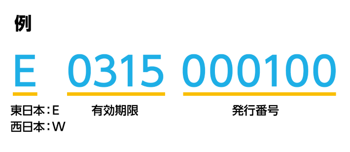転用手続きの流れ
