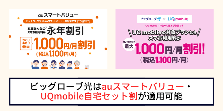 au・UQモバイルのスマホセット割に対応