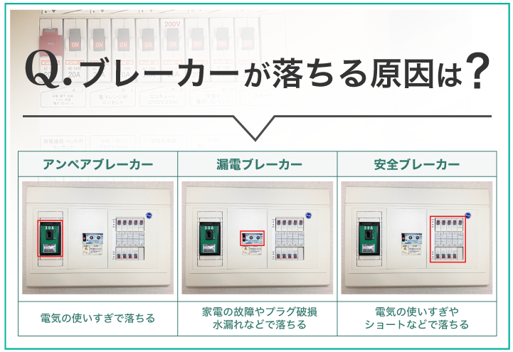 ブレカーが落ちる原因は?