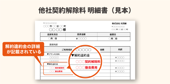 他社契約解除料明細(見本)