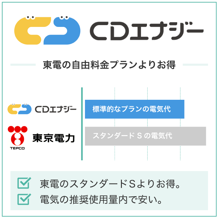 CDエナジーは東京電力の自由料金プランよりお得