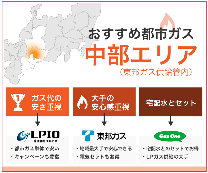 おすすめ都市ガス 中部エリア(東邦ガス供給管内)