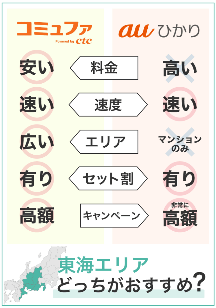 東海エリアならコミュファ光とauひかりどっちがおすすめ?