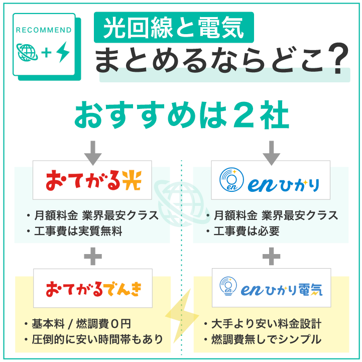 光回線と電気 まとめるならどこ?