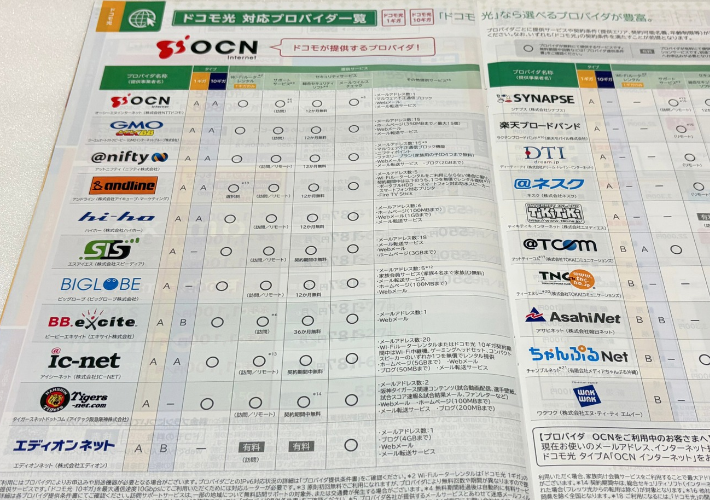 ドコモ光のプロバイダを選ぶポイント