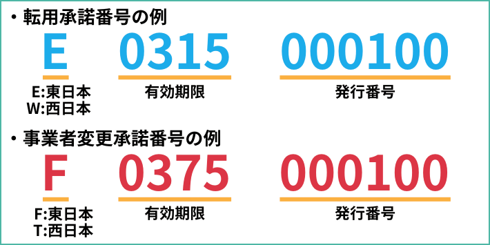 転用承諾番号と事業者変更承諾番号