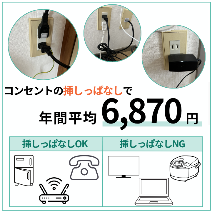 コンセントに挿しっぱなしにすると電気代はかかる?