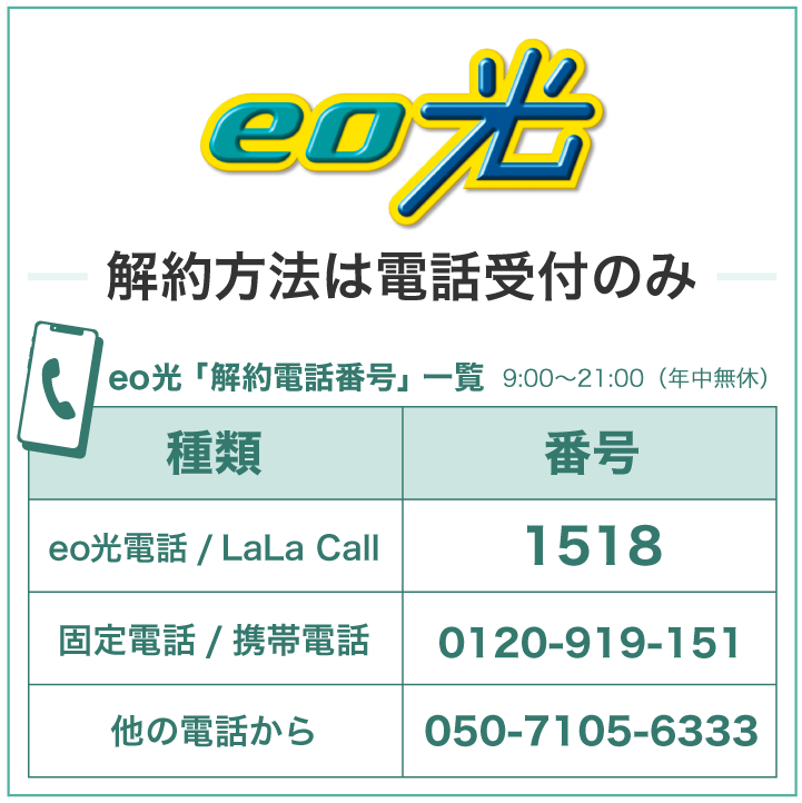 eo光 解約方法は電話受付のみ