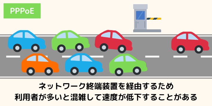 PPPoE方式が遅いのはフレッツ回線