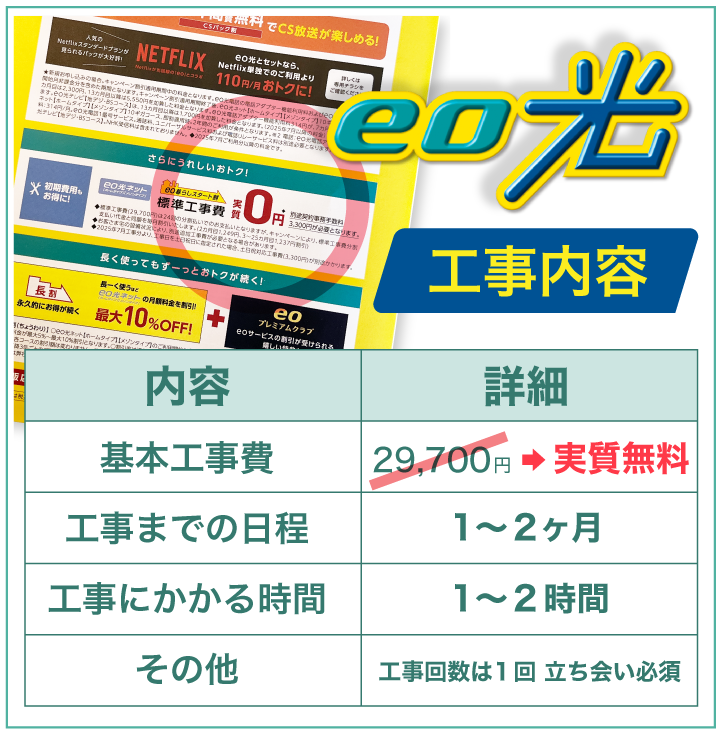 eo光の工事内容