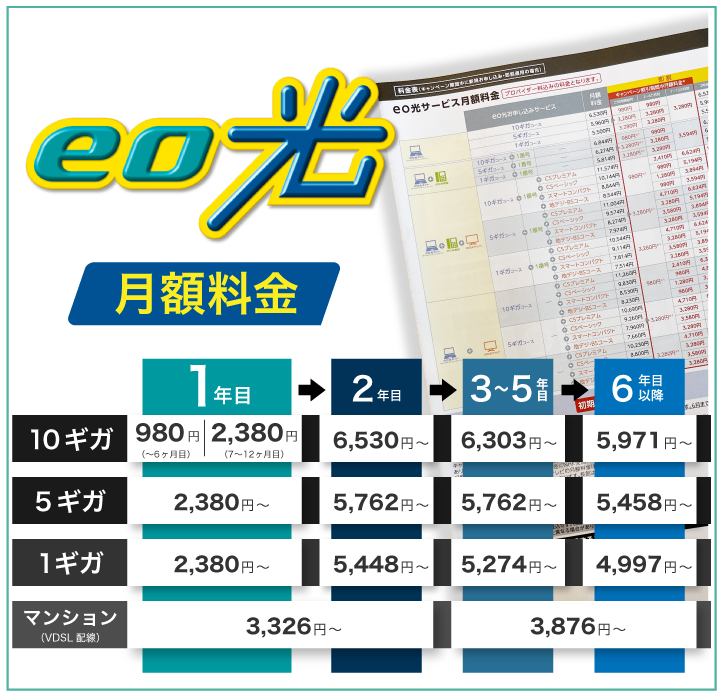 eo光の月額料金
