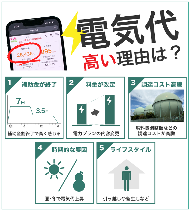 電気代 高い理由は？