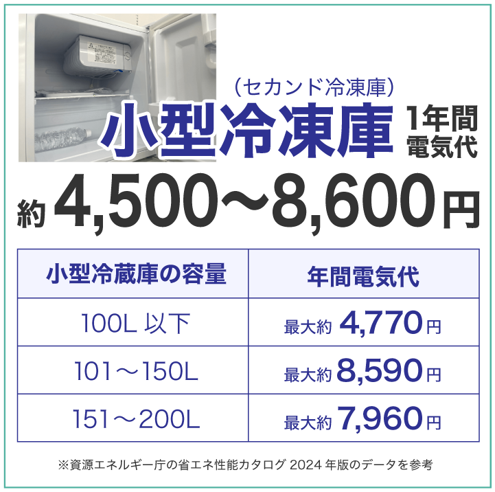 小型冷凍庫（セカンド冷凍庫） 電気代は？