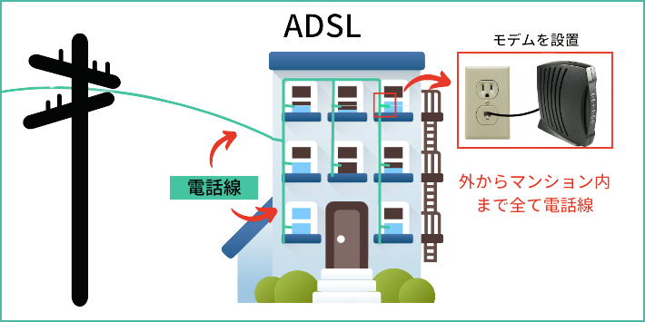 ADSL