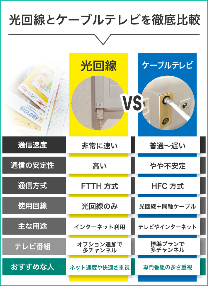光回線とケーブルテレビを徹底比較