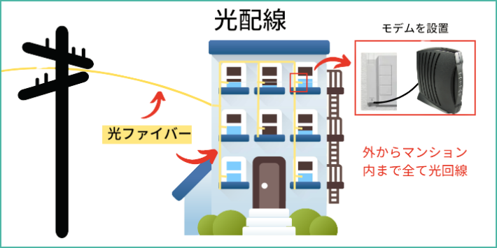 光配線
