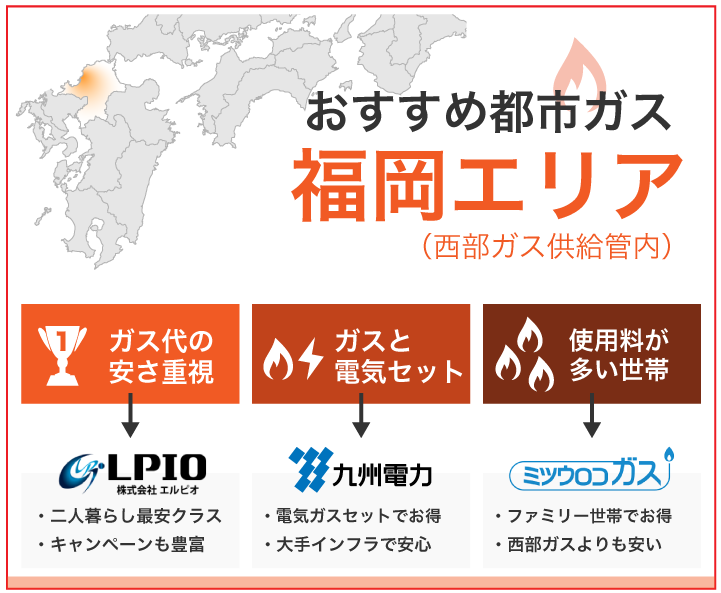 おすすめ都市ガス 福岡エリア(西部ガス供給管内)