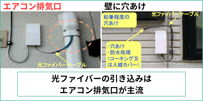 外壁に穴をあけることは珍しくエアコンの排気口を活用するのが主流