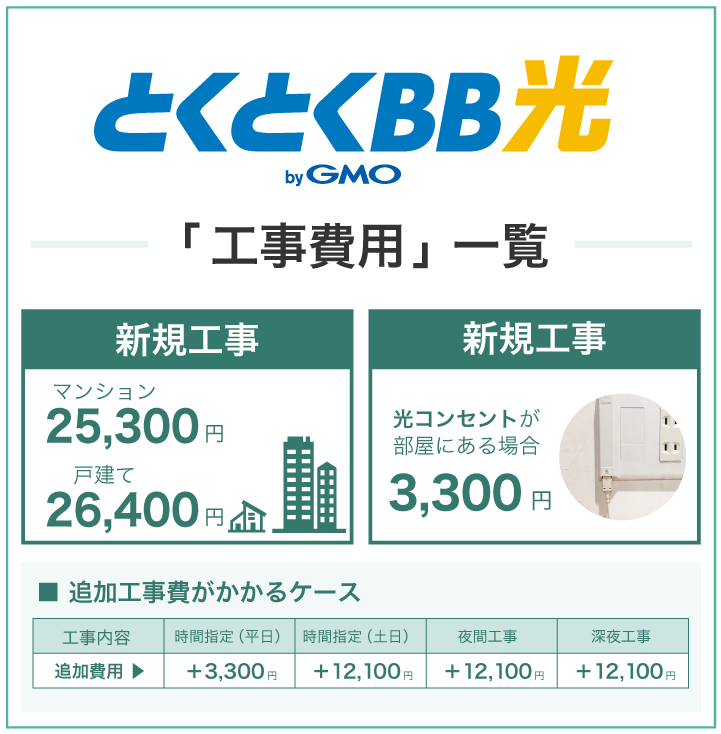 とくとくBB光 工事費用一覧