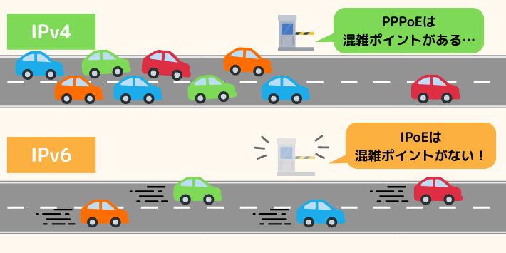 IPv6オプションは無料