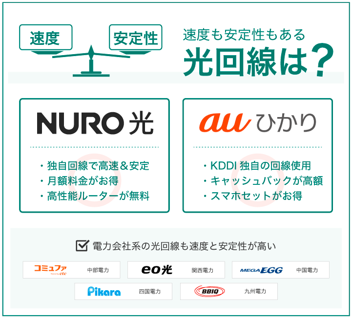 速度も安定性もある光回線は？