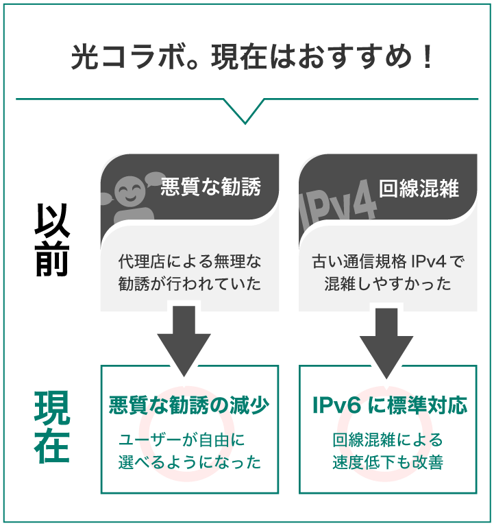 光コラボ 現在はおすすめ