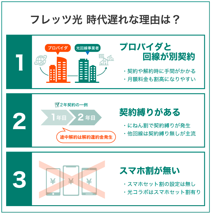 フレッツ光 時代遅れな理由は？