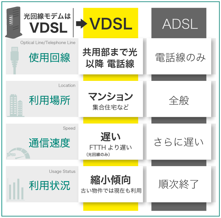 光回線モデムはVDSL